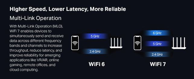 What is WiFi 7?  HP® Tech Takes