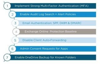 Client Install: Securing a Microsoft 365 tenancy