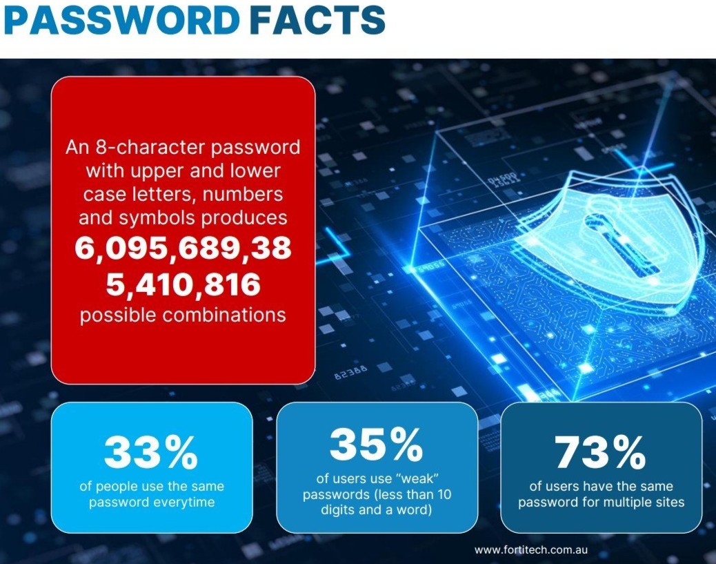 David speaks: Cyber Security Training for a Brisbane Conveyancing Firm